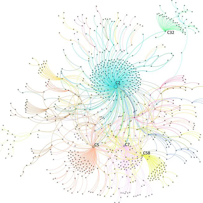 Measuring social network influence on power relations in collaborative planning: A case study of Beijing City, China